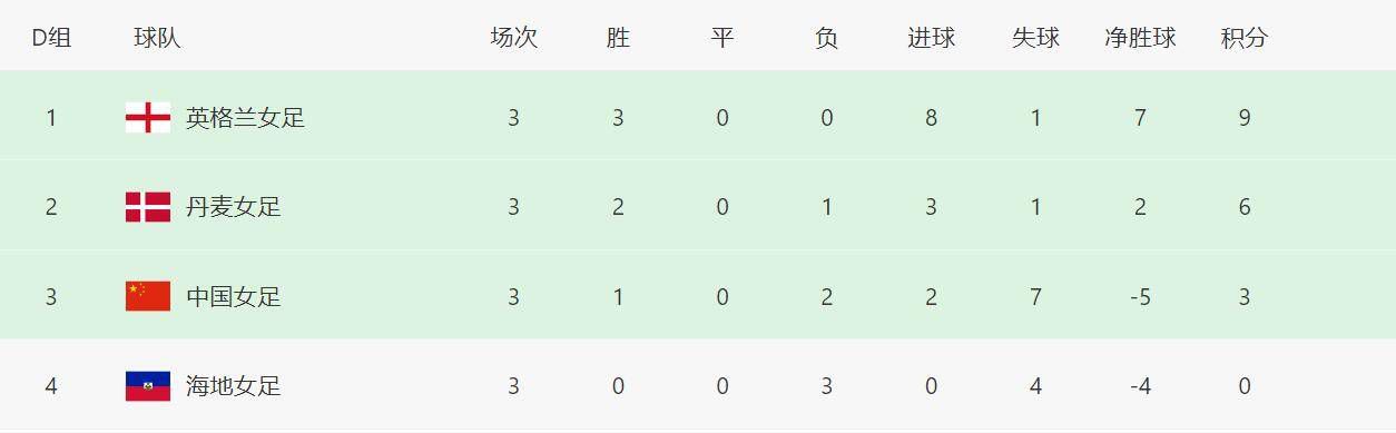 简繁英字幕
