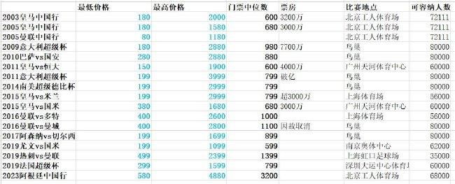 简繁英字幕